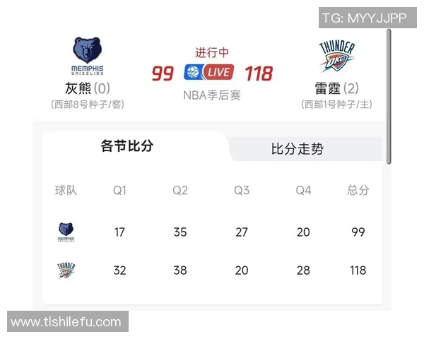 2017年雷霆与灰熊季后赛对决精彩回顾与分析