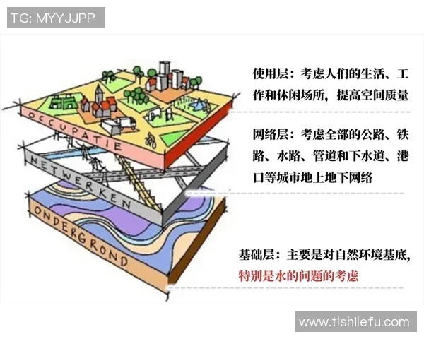 圣何塞地震对比纽约城的城市韧性与应急管理策略分析 圣何塞地震对比纽约城的城市韧性与应急管理策略分析