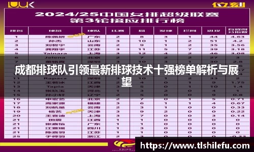 成都排球队引领最新排球技术十强榜单解析与展望