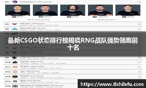 最新CSGO状态排行榜揭晓RNG战队强势领跑前十名
